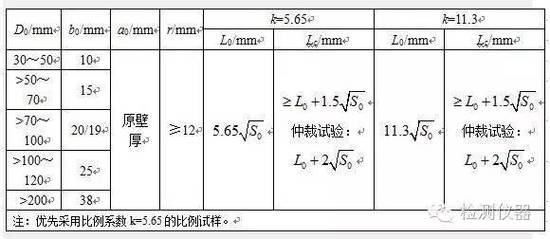 管材拉伸试样类型_拉伸管制作_管材拉伸试样加工视频讲解