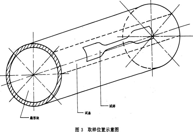 管材拉伸试样类型_管材拉伸试样加工视频讲解_拉伸管制作