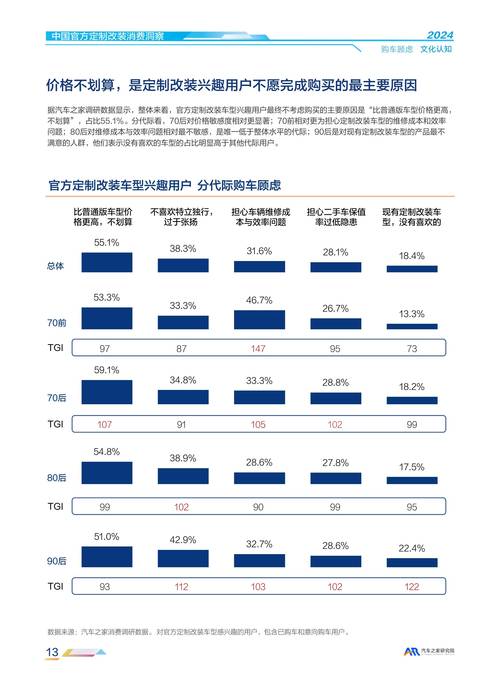 激光雷达车_车规激光雷达价格_