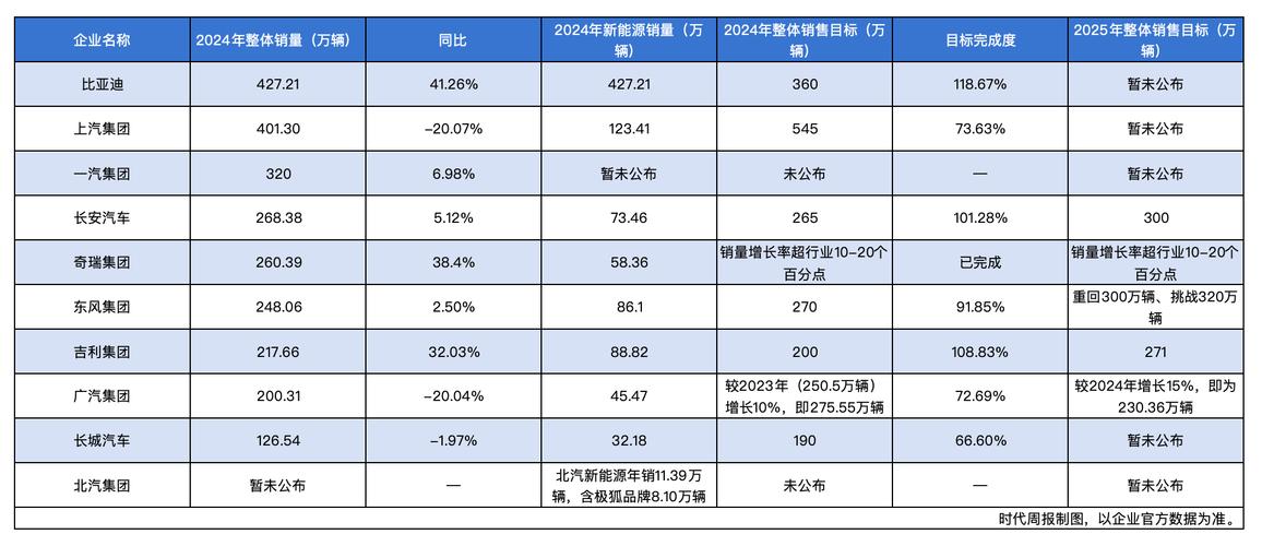 车规激光雷达价格__激光雷达车
