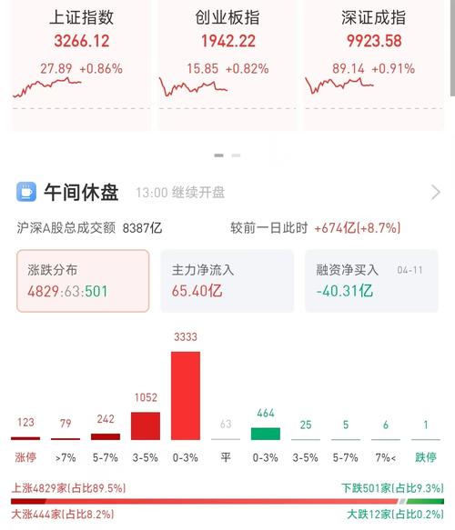 _广证股涨开户不用_大盘涨板块涨个股不涨