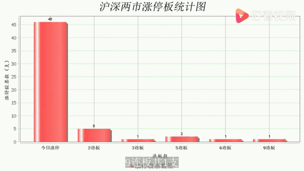 5月20日沪深两市涨停分析：郑中设计、丽人丽妆双双4连板_5月20日沪深两市涨停分析：郑中设计、丽人丽妆双双4连板_