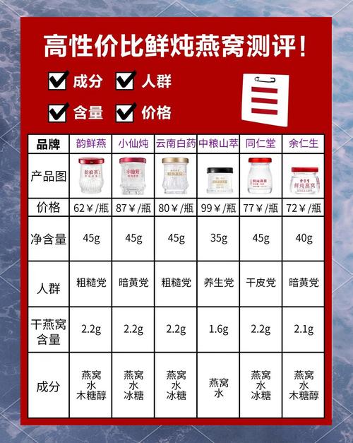 燕窝的故事__燕窝故事价格查询