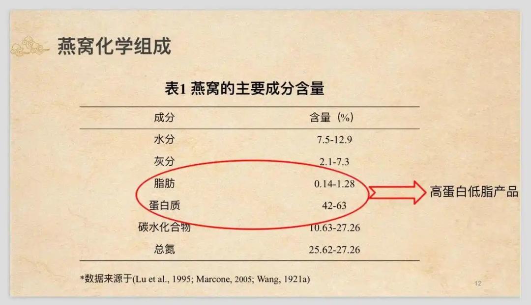 _燕窝故事价格查询_燕窝的故事