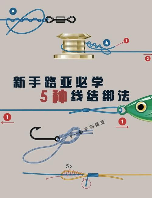 螺纹钢鱼竿钓鱼视频_螺纹钢一代改路亚竿_螺纹钢鱼竿用什么线组