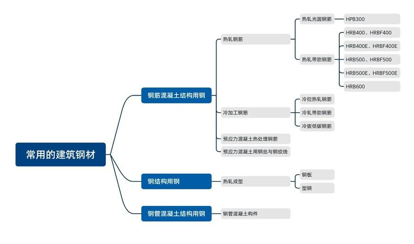 钢结构零部件加工的内容_钢结构钢零部件加工_钢结构零部件加工流程图