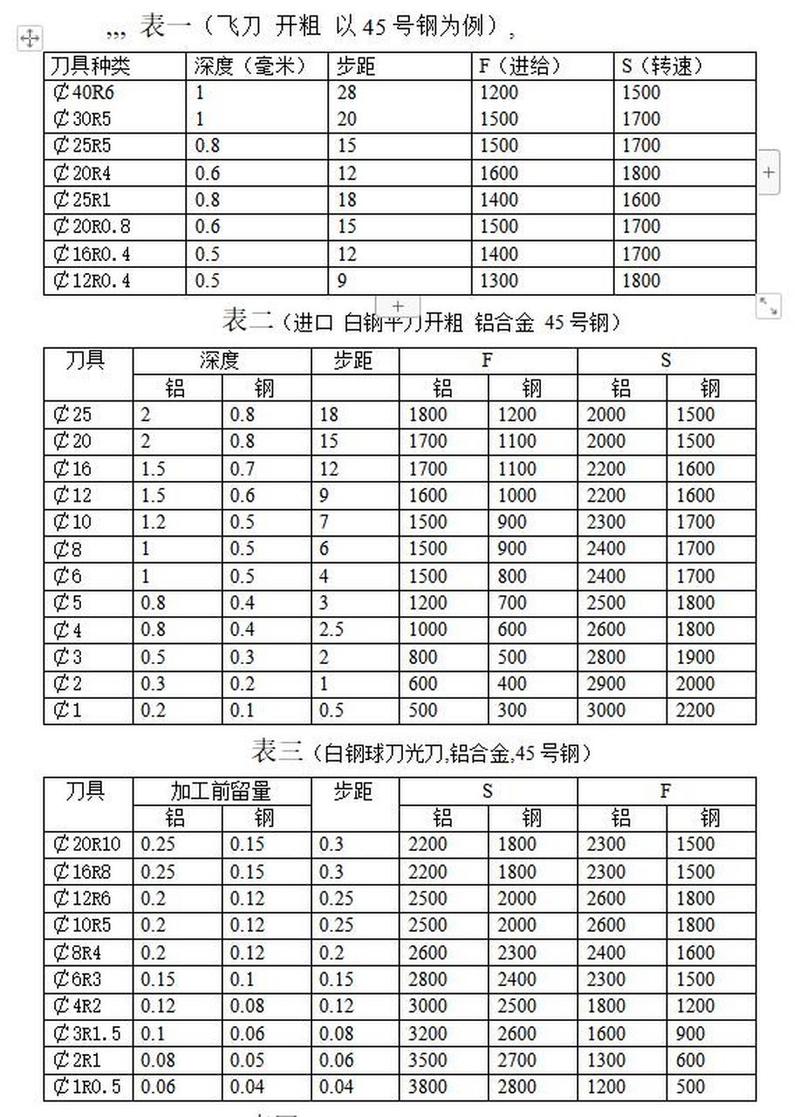304无缝钢管车外圆转速是多少_无缝钢管圆度误差范围_无缝钢管圆度