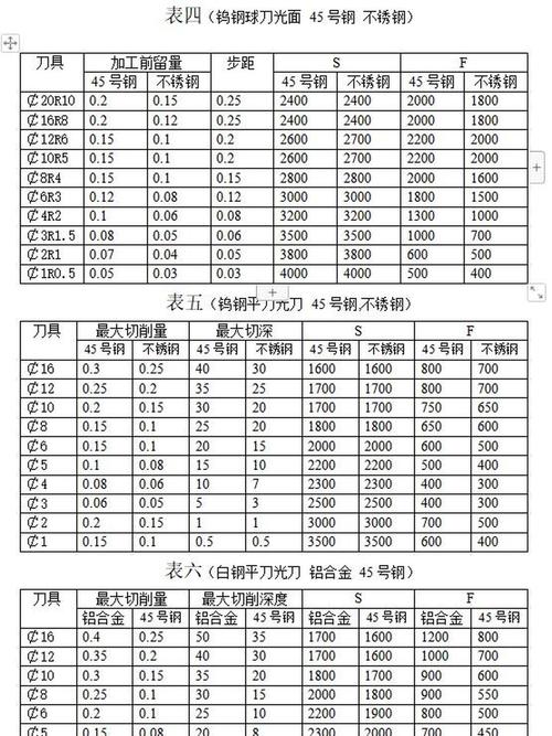 无缝钢管圆度误差范围_304无缝钢管车外圆转速是多少_无缝钢管圆度