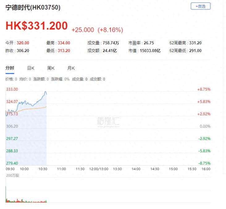 _里昂：首予宁德时代H股“高度确信跑赢大市”评级， 目标价385港元！450亿美元现金将为电池技术研发提供充足资金_里昂：首予宁德时代H股“高度确信跑赢大市”评级， 目标价385港元！450亿美元现金将为电池技术研发提供充足资金
