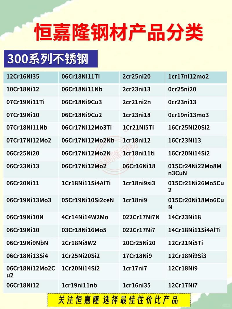 钢材分类方法_钢材生产加工方法_t8是优质碳素结构钢吗