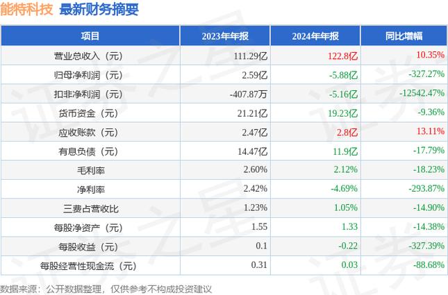 _股价跌破增发价投资机构怎么样_股价跌上市公司会有哪些影响