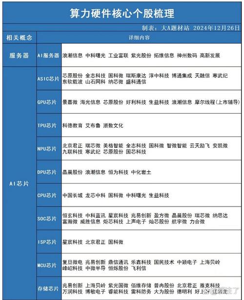 _英特尔公司副总裁_英特尔职位级别