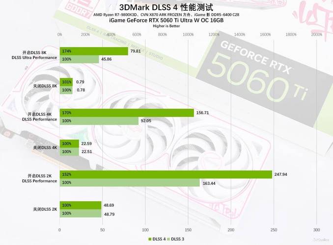 如何让RTX 5060显卡的性价比爆棚！AMD锐龙5平台给出答案__如何让RTX 5060显卡的性价比爆棚！AMD锐龙5平台给出答案