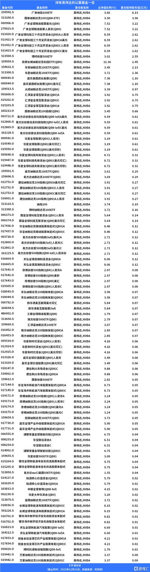 期货加仓好还是不加仓__华为海思芯片台积电代工
