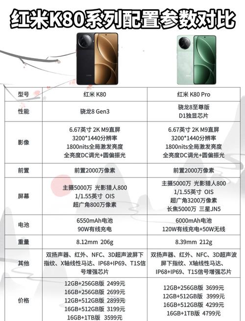 _红米最新机器_红米机型大全