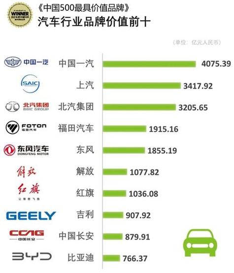 _大众轿车哪款车性价比最高_中型轿车油耗排行榜前十名