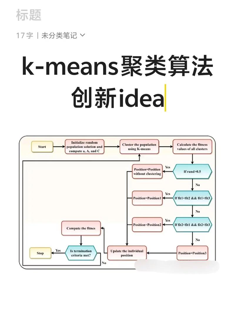 _数据权限框架_数据的可控性
