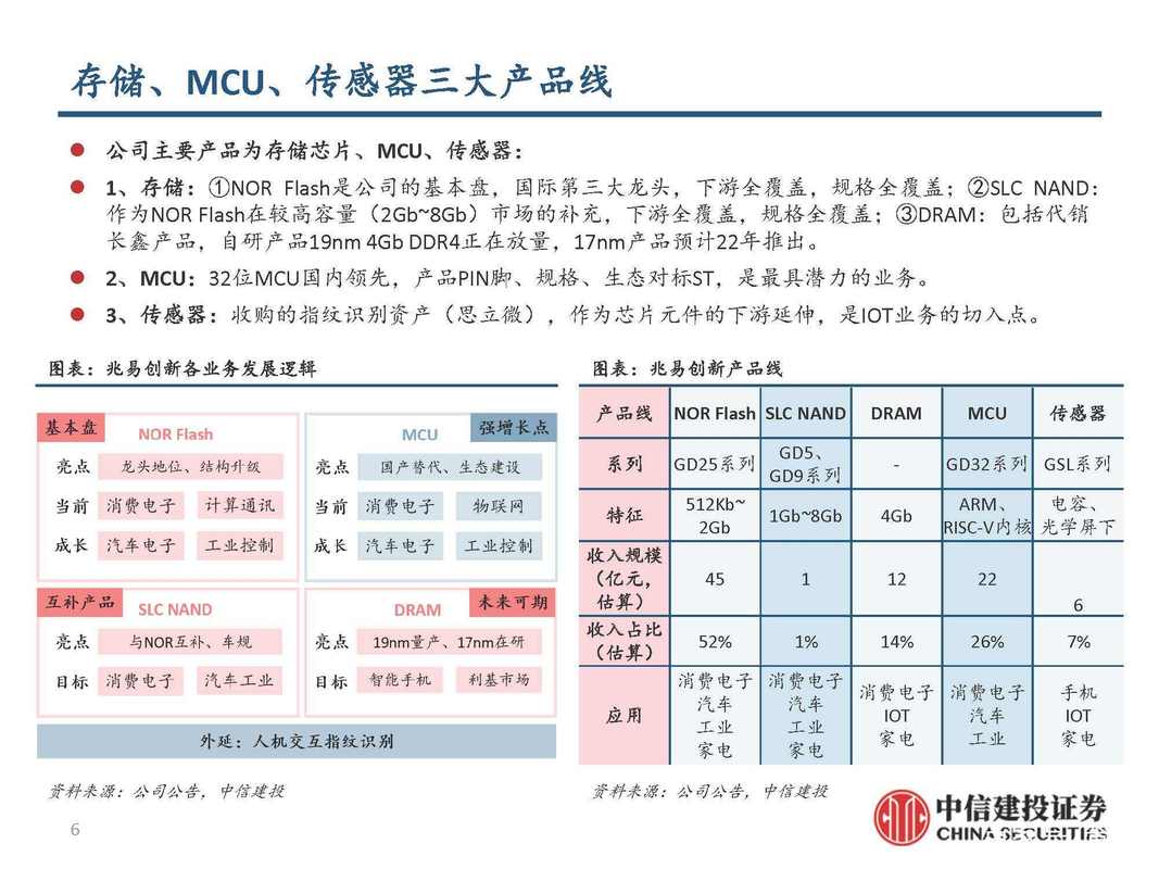 _半导体工厂设计_半导体制造部生产流程