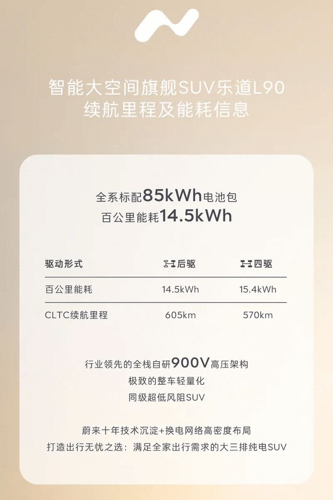 提供两驱四驱双动力 乐道L90续航及能效信息公布