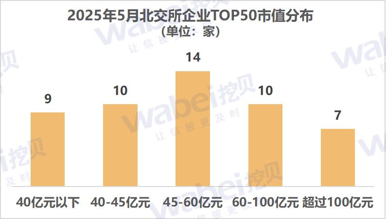 市值超70亿元_市值上亿的公司什么样子_