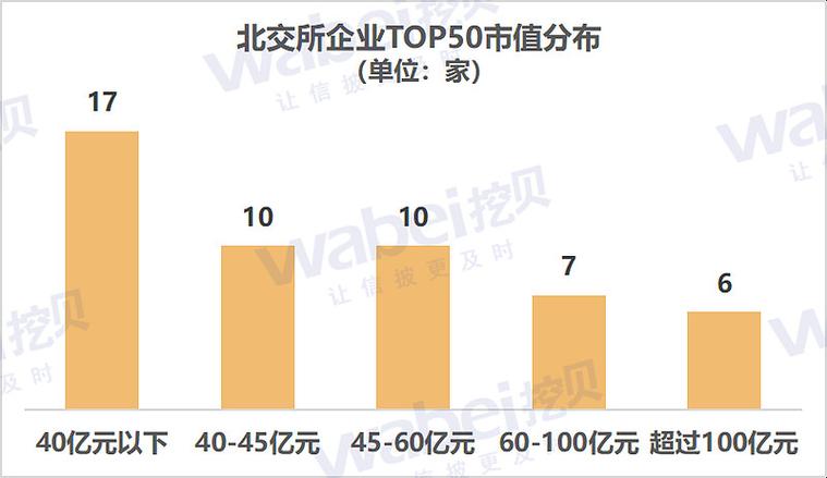 _市值超70亿元_市值上亿的公司什么样子