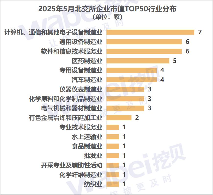 市值上亿的公司什么样子__市值超70亿元