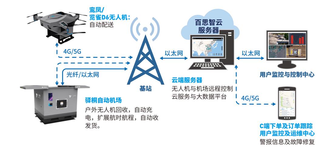 无人交谈__实体交互模型