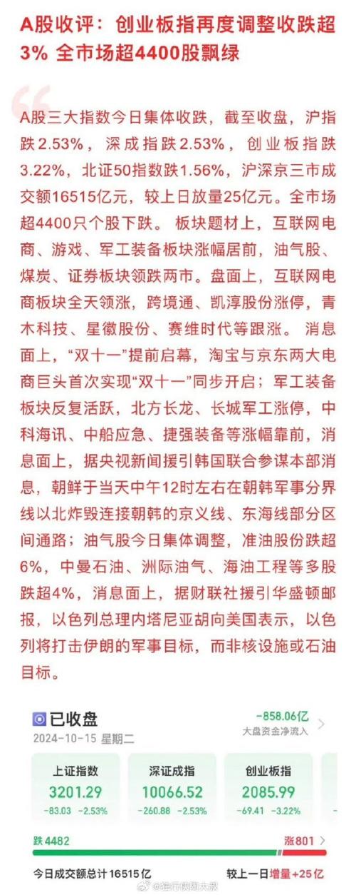 午评沪指跌0.10__今日美股收涨还是收跌