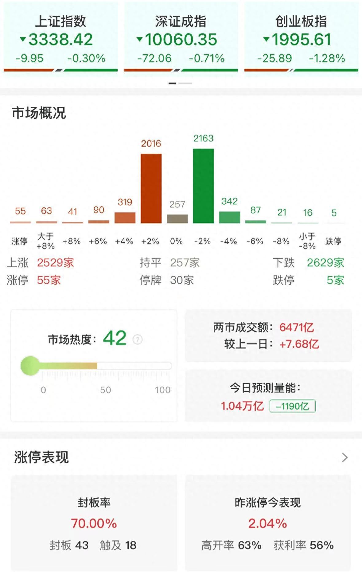 ETF午评 | A股三大指数集体调整，游戏板块领涨，游戏ETF、游戏ETF华泰柏瑞涨超2%，港股汽车ETF跌4.07%__ETF午评 | A股三大指数集体调整，游戏板块领涨，游戏ETF、游戏ETF华泰柏瑞涨超2%，港股汽车ETF跌4.07%