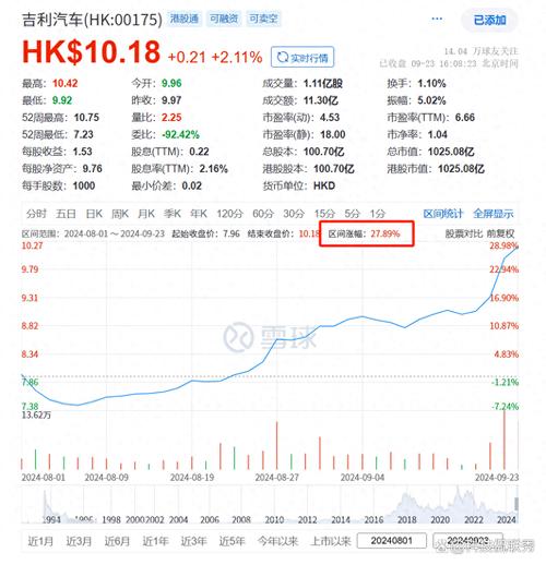 ETF午评 | A股三大指数集体调整，游戏板块领涨，游戏ETF、游戏ETF华泰柏瑞涨超2%，港股汽车ETF跌4.07%_ETF午评 | A股三大指数集体调整，游戏板块领涨，游戏ETF、游戏ETF华泰柏瑞涨超2%，港股汽车ETF跌4.07%_