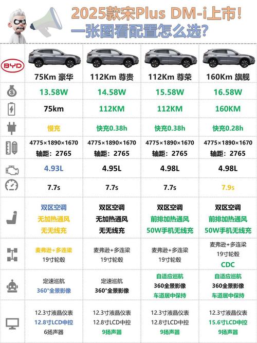 比亚迪2020补贴_比亚迪补贴43亿_