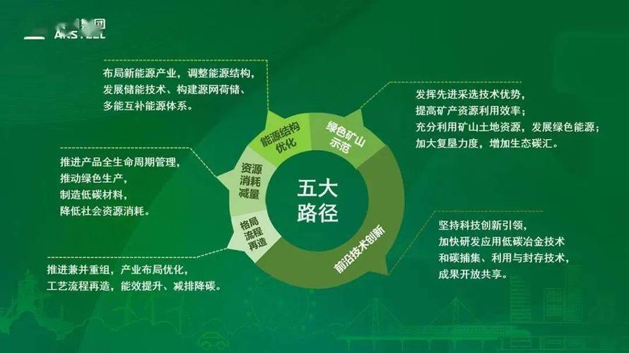 钢铁行业碳达峰时间_废钢对制造业的危害_钢铁企业碳中和目标