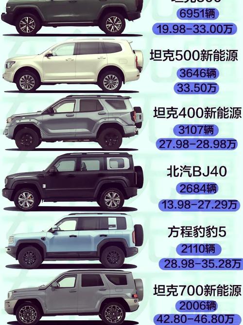 销量最好的硬派越野车_硬派越野销量排行_