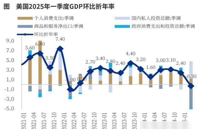 美国GDP全球第一却在缩水，日本经济在倒退，中国增长意味着什么_-有驾