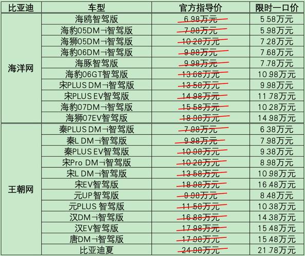 _比亚迪优惠促销活动_比亚迪优惠幅度