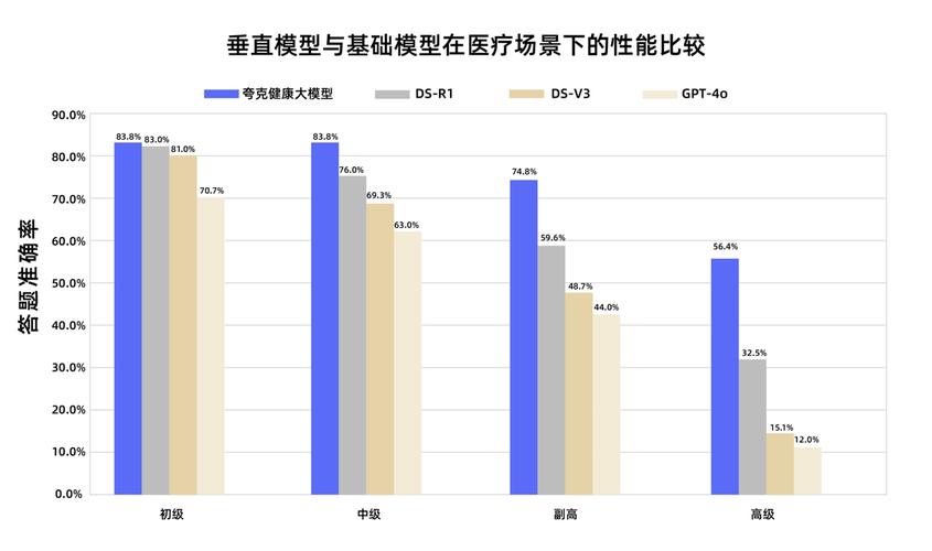 副主任医师考试模拟答题_副主任医师题库app_