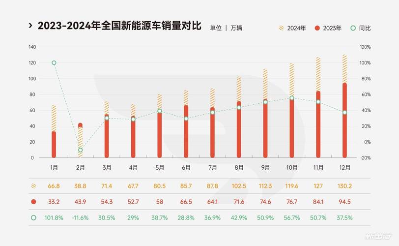 11.84万个！新能源指标入围名单即将揭晓，这项数据坐“过山车”，传递什么信号？__11.84万个！新能源指标入围名单即将揭晓，这项数据坐“过山车”，传递什么信号？