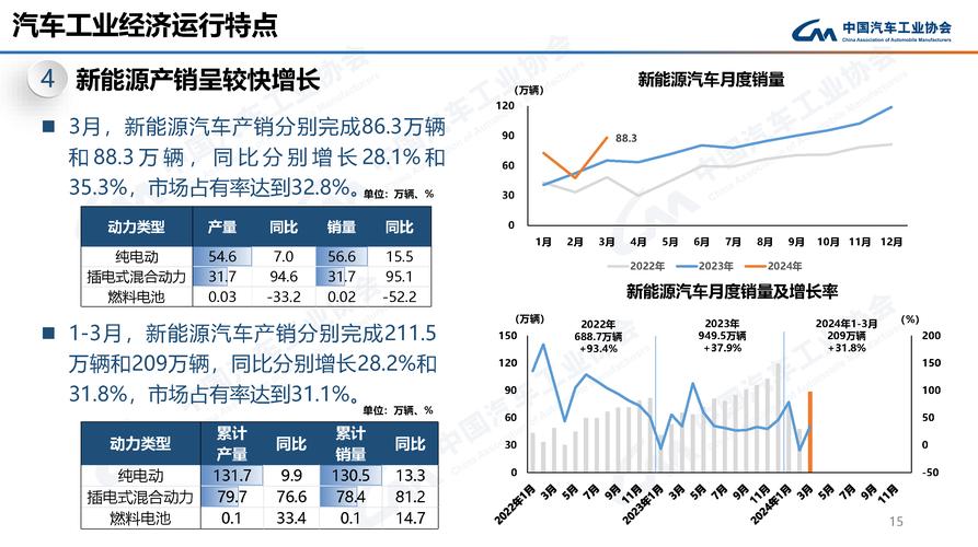 11.84万个！新能源指标入围名单即将揭晓，这项数据坐“过山车”，传递什么信号？__11.84万个！新能源指标入围名单即将揭晓，这项数据坐“过山车”，传递什么信号？