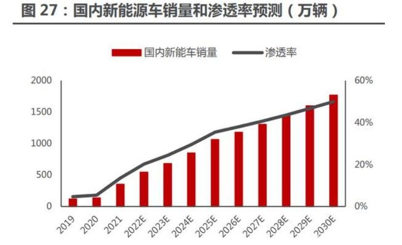 _11.84万个！新能源指标入围名单即将揭晓，这项数据坐“过山车”，传递什么信号？_11.84万个！新能源指标入围名单即将揭晓，这项数据坐“过山车”，传递什么信号？