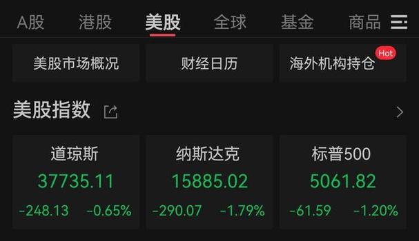 _美股尾盘跳水对a股影响_美股突然跳水