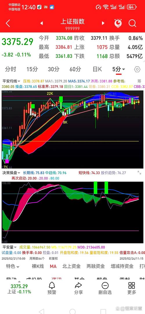 _和讯投顾郭磊：放量突破还是走弱？留意两个点位！_和讯投顾郭磊：放量突破还是走弱？留意两个点位！