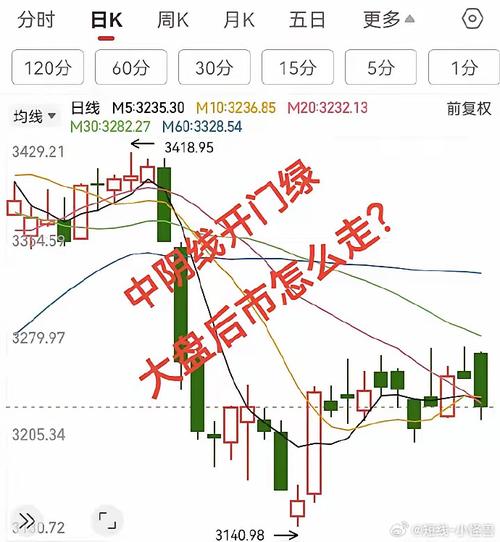 _和讯投顾郭磊：放量突破还是走弱？留意两个点位！_和讯投顾郭磊：放量突破还是走弱？留意两个点位！