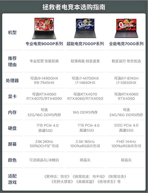 拯救者新机_拯救者出新品_