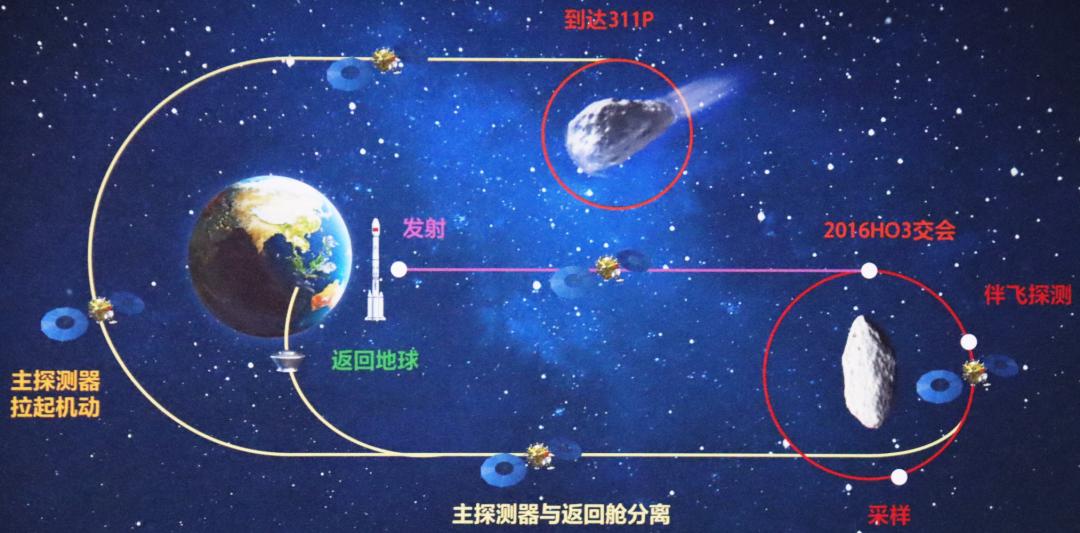 _小行星采样返回探测器_行星采集