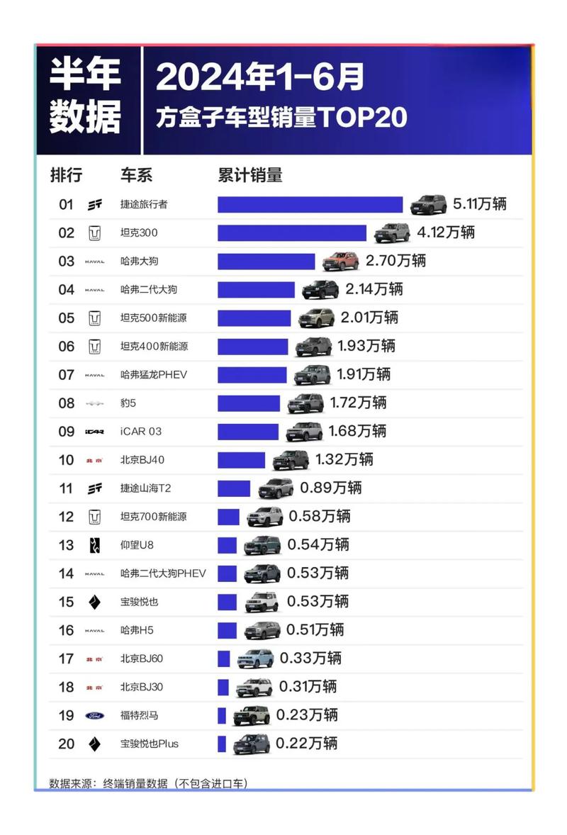 汽车大观｜“方盒子”大战，捷途“抢番”__汽车大观｜“方盒子”大战，捷途“抢番”