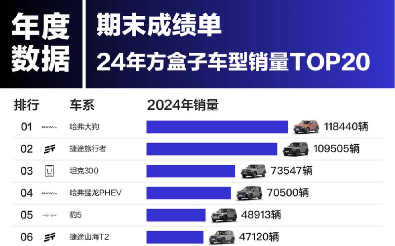 汽车大观｜“方盒子”大战，捷途“抢番”_汽车大观｜“方盒子”大战，捷途“抢番”_