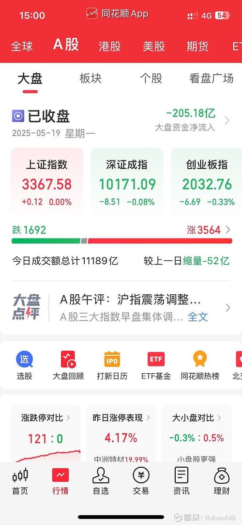 沪指跌跌不休_沪指跌6%_