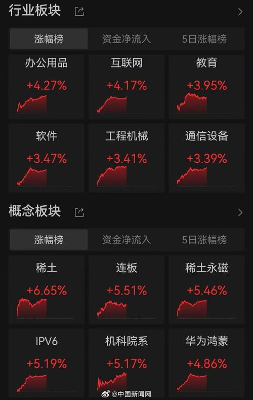 沪指跌6%_沪指跌跌不休_