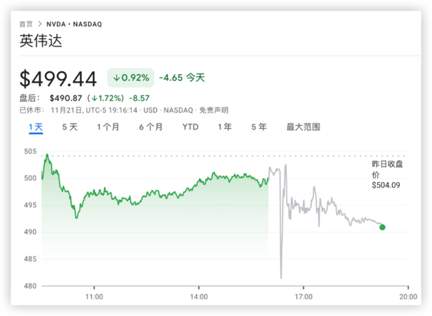 _营收同比增长和净利同比减少_净利润累计同比和单季同比