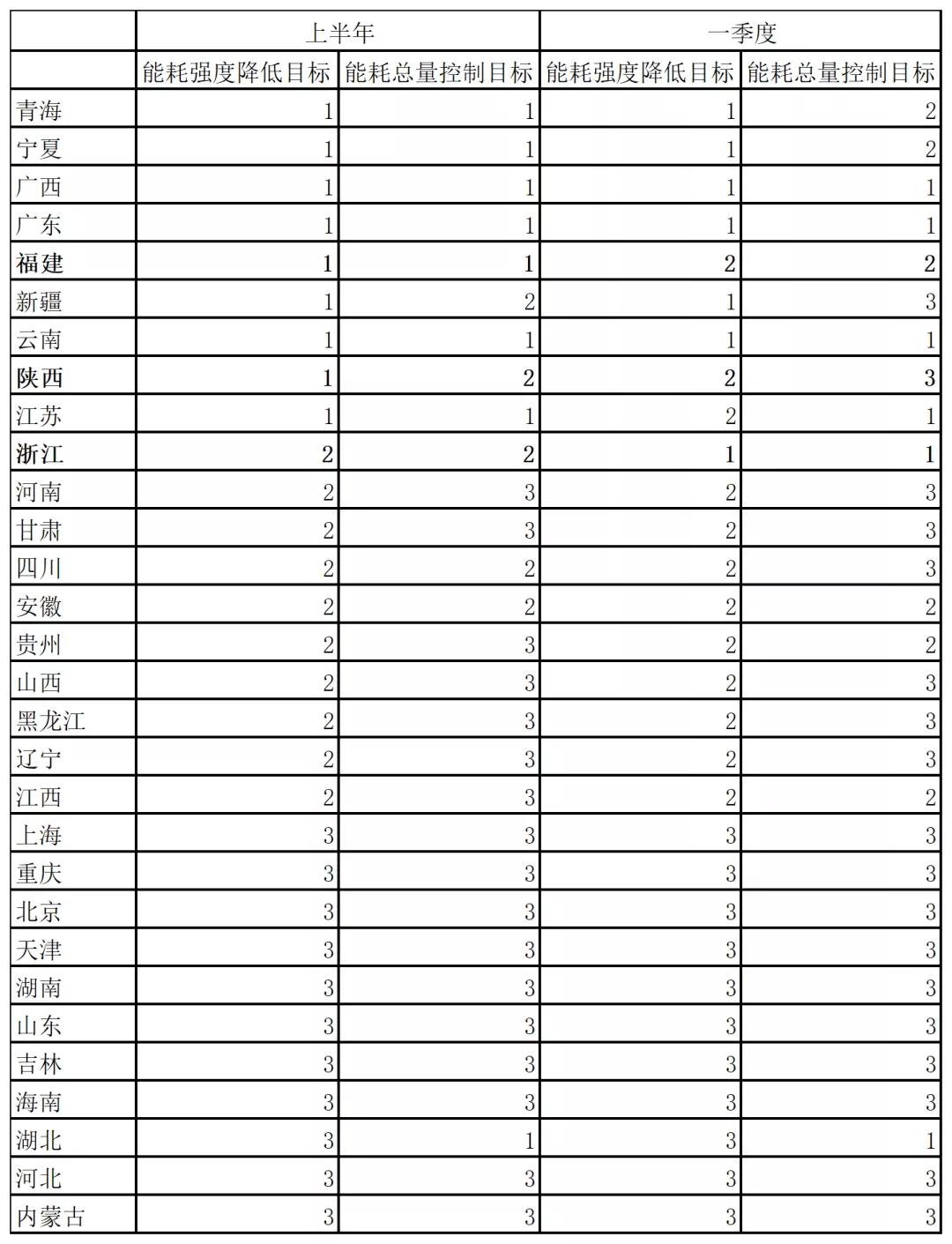 废钢对制造业的危害_2021年能耗双控政策解读_拉闸限电对钢铁行业影响